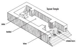Tayinat Temple. Courtesy the Biblical Archaeology Society.